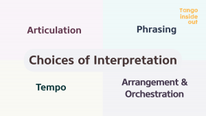 Dimensions of Interpretation Articulation Phrasing Tempo Arrangement Orchestration Tango Inside Out Tango Vienna Tango Wien Helmut Höllriegl